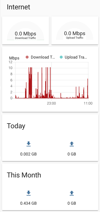 bandwidth monitoring, bandwidth monitoring software, bandwidth monitoring tools