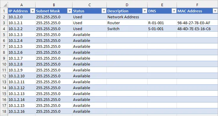ip address management, ip address management software, ip address management tools