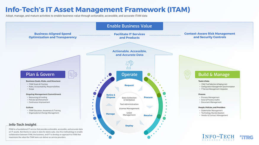 it asset management, it asset management software, it asset management tools