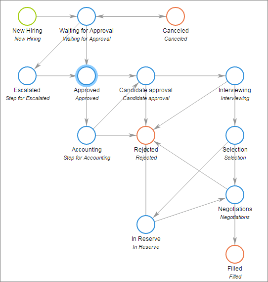 onboarding workflows, onboarding workflows software, onboarding workflows tools