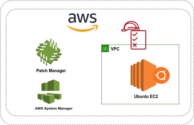 patch management, patch management software, patch management tools