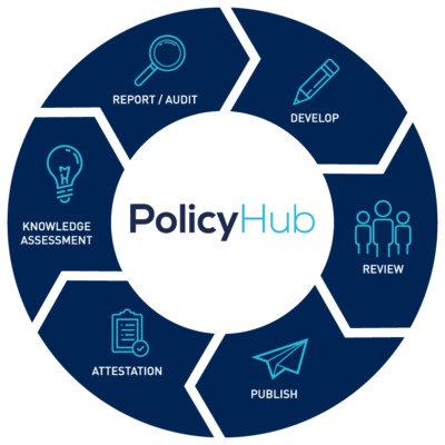 policy management, policy management software, policy management tools