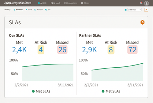 sla tracking, sla tracking software, sla tracking tools